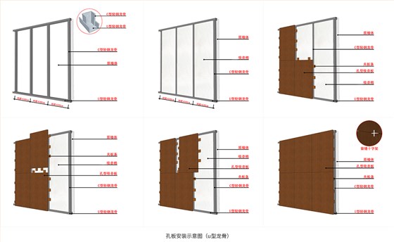 孔板安装示意图（u型龙骨）