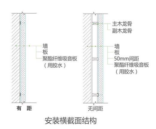 聚酯纤维板吸音板