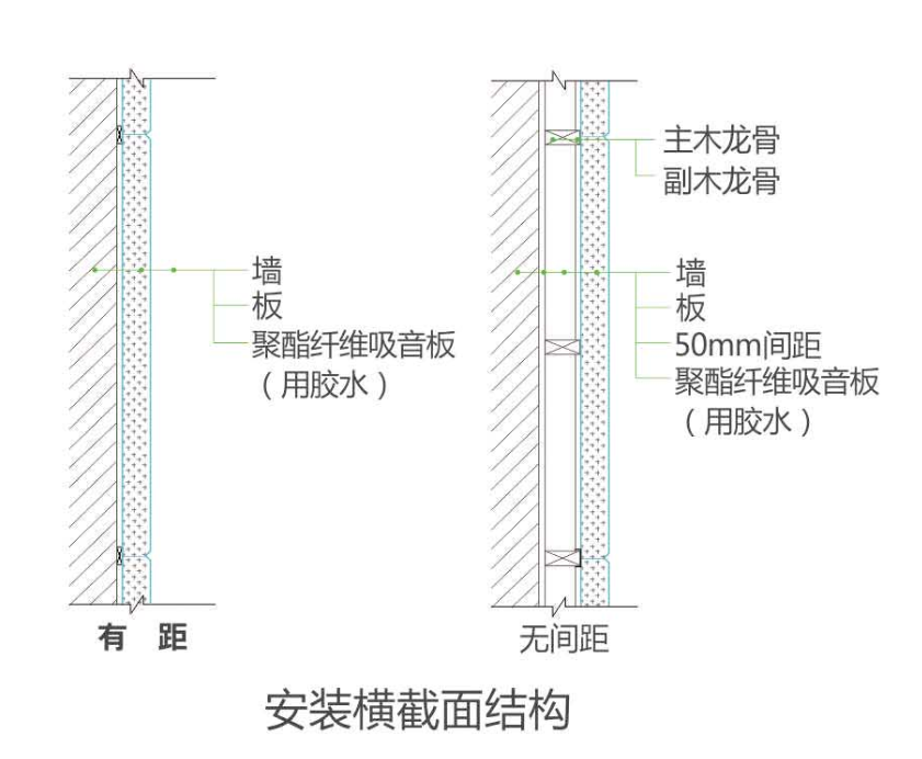 音艺聚酯纤维吸音板
