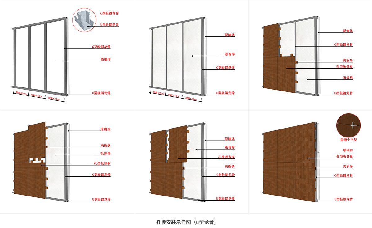 孔板安装示意图（u型龙骨）